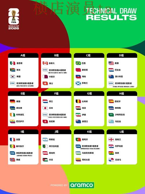 世界杯投注平台推荐平台排行怎么选？汇总给你答案（FIFA World Cup 2026）