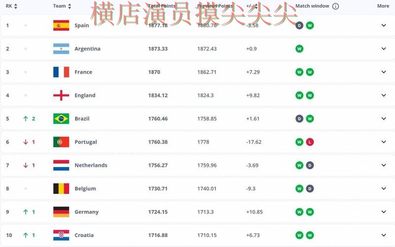 世界杯投注平台哪个好？围绕平台排行+直播体验做一次汇总（FIFA World Cup 2026）